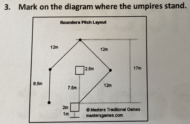 Mark on the diagram where the umpires stand. 
Rounders Pitch Layout