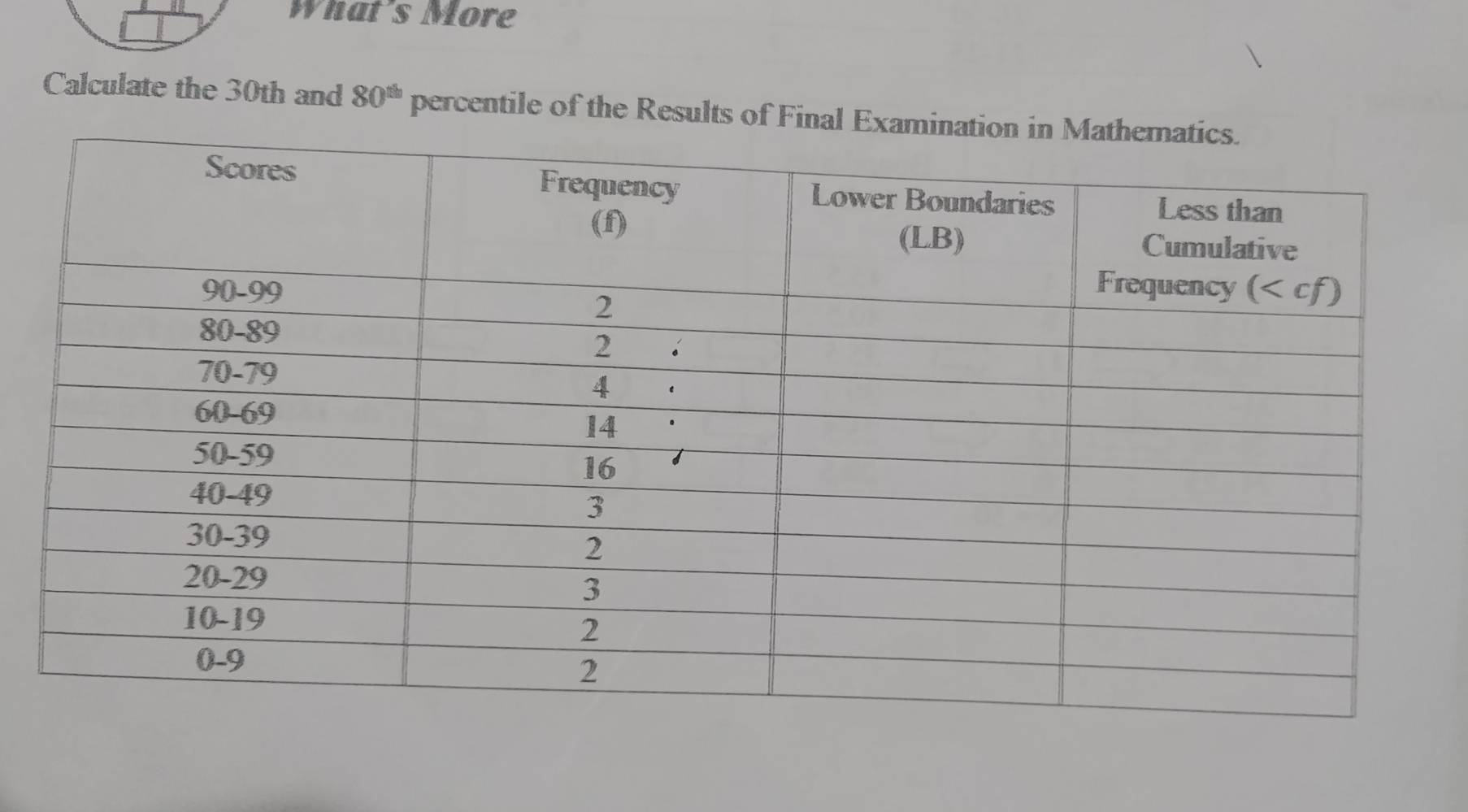 What's More 
Calculate the 30th and 80^(th) percentile of the Results of Final