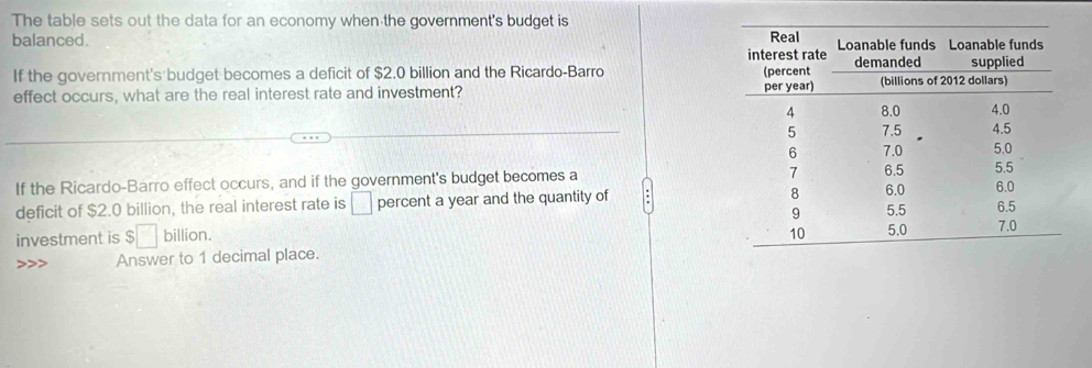 The table sets out the data for an economy when the government's budget is 
balanced. 
If the government's budget becomes a deficit of $2.0 billion and the Ricardo-Barro 
effect occurs, what are the real interest rate and investment? 
If the Ricardo-Barro effect occurs, and if the government's budget becomes a 
deficit of $2.0 billion, the real interest rate is □ percent a year and the quantity of 
investment is $□ billion. 
Answer to 1 decimal place.