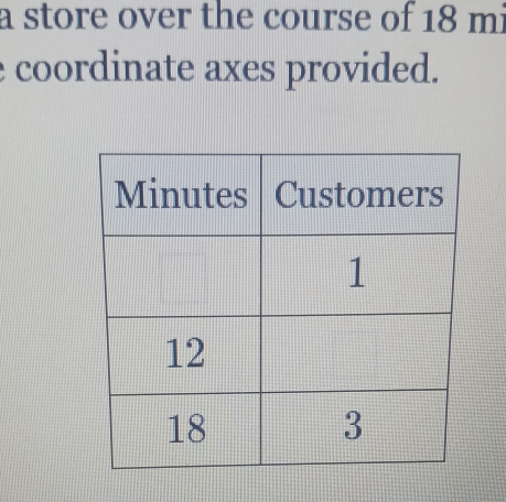 a store over the course of 18 mi
coordinate axes provided.