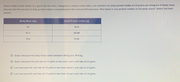 Quan's dally protein intake of y grams for his mass x kilograms is shown in the table. Luiz monitors his dally protein intake at 1.3 grams per kilogram of body mass.
Assume that the amount of daily protein intake is proportional to the amount of body mass. Who takes in less protein relative to his body mass? Select the best
answe t.
Quan; because his body mass varles between 59 kg and 79.4 kg.
Quan; because his unit rate of 1.2 g/km is less than Luiz's unit rate of 1.3 g/km.
Luiz; because his unit rate of 1.3 g/km is less than Quan's unit rate of 2.1 g/km.
Luiz; because his unit rate of 1.3 g/km is less than Quan's unit rate of 1.4 g/km.