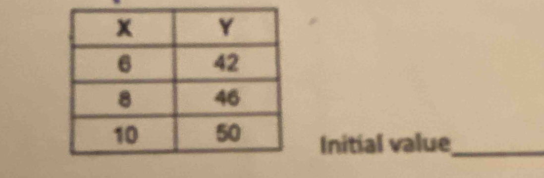 Initial value_