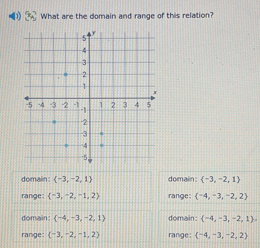 What are the domain and range of this relation?
domain:  -3,-2,1 domain:  -3,-2,1
range:  -3,-2,-1,2 range:  -4,-3,-2,2
domain:  -4,-3,-2,1 domain:  -4,-3,-2,1
range:  -3,-2,-1,2 range:  -4,-3,-2,2