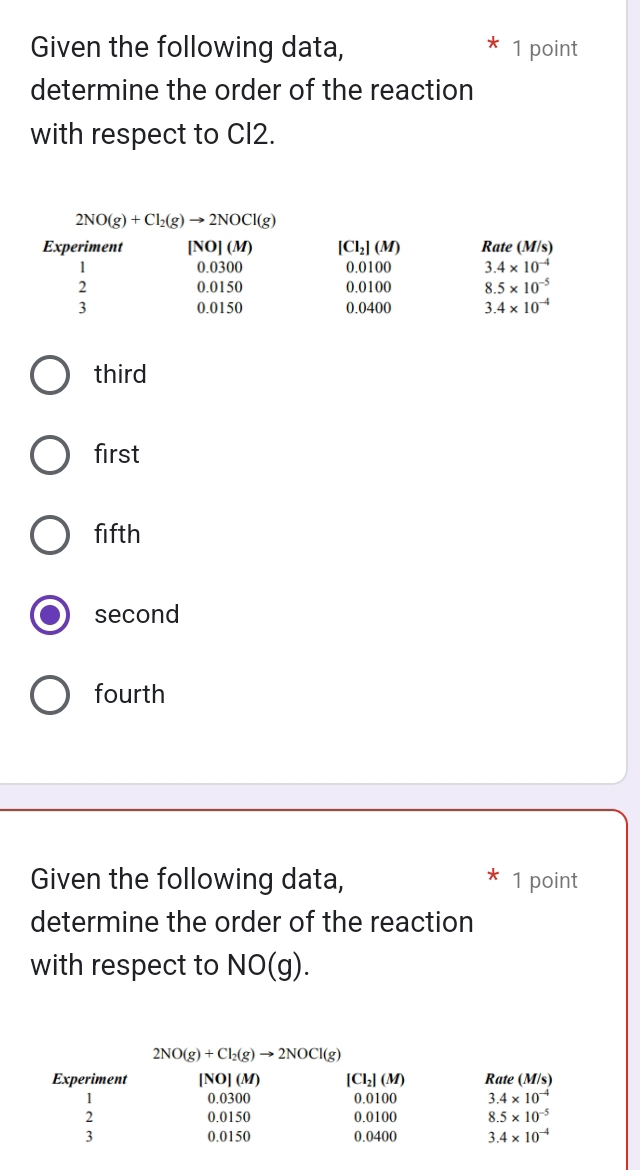 Given the following data, 1 point
determine the order of the reaction
with respect to Cl2.
third
first
fifth
second
fourth
Given the following data, 1 point
determine the order of the reaction
with respect to NO(g).
2NO(g)+Cl_2(g)to 2NOCl(g)
Experiment |NO|(M) [Cl_2](M) Rate (M/s)
1 0.0300 0.0100 3.4* 10^(-4)
2 0.0150 0.0100 8.5* 10^(-5)
3 0.0150 0.0400 3.4* 10^(-4)