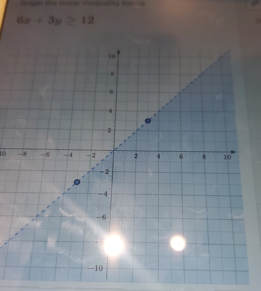 Graph the linear Inequality betnw
6x+3y≥ 12
10