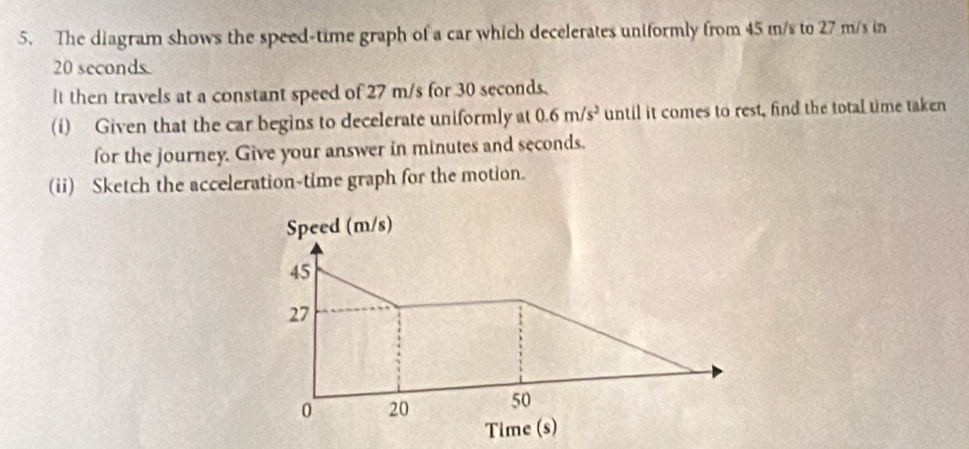 Giải quyết:The diagram shows the speed-time graph of a car which ...