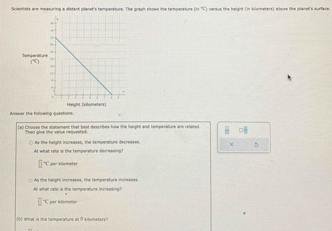 Scientists are measuring a distant planet's temperature. The graph shows the temperature (in°C) versus the height (in kilometers) above the planet's surface.
Answer the following questions.
(a) Choose the statement that best describes how the height and temperature are related.  □ /□   □  □ /□  
Then give the value requested.
As the height increases, the temperature decreases.
× 5
At what rate is the temperature decreasing?
^circ C per kilometer
As the height increases, the temperature increases.
At what rate is the temperature increasing?
^circ C per killometer
(b) What is the temperature at 0 kilometers?