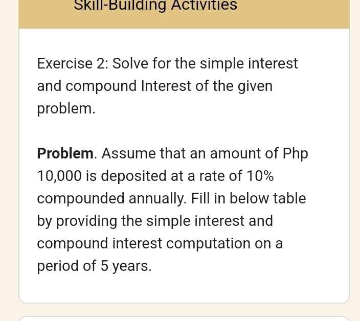 Skill-Building Activities 
Exercise 2: Solve for the simple interest 
and compound Interest of the given 
problem. 
Problem. Assume that an amount of Php
10,000 is deposited at a rate of 10%
compounded annually. Fill in below table 
by providing the simple interest and 
compound interest computation on a 
period of 5 years.