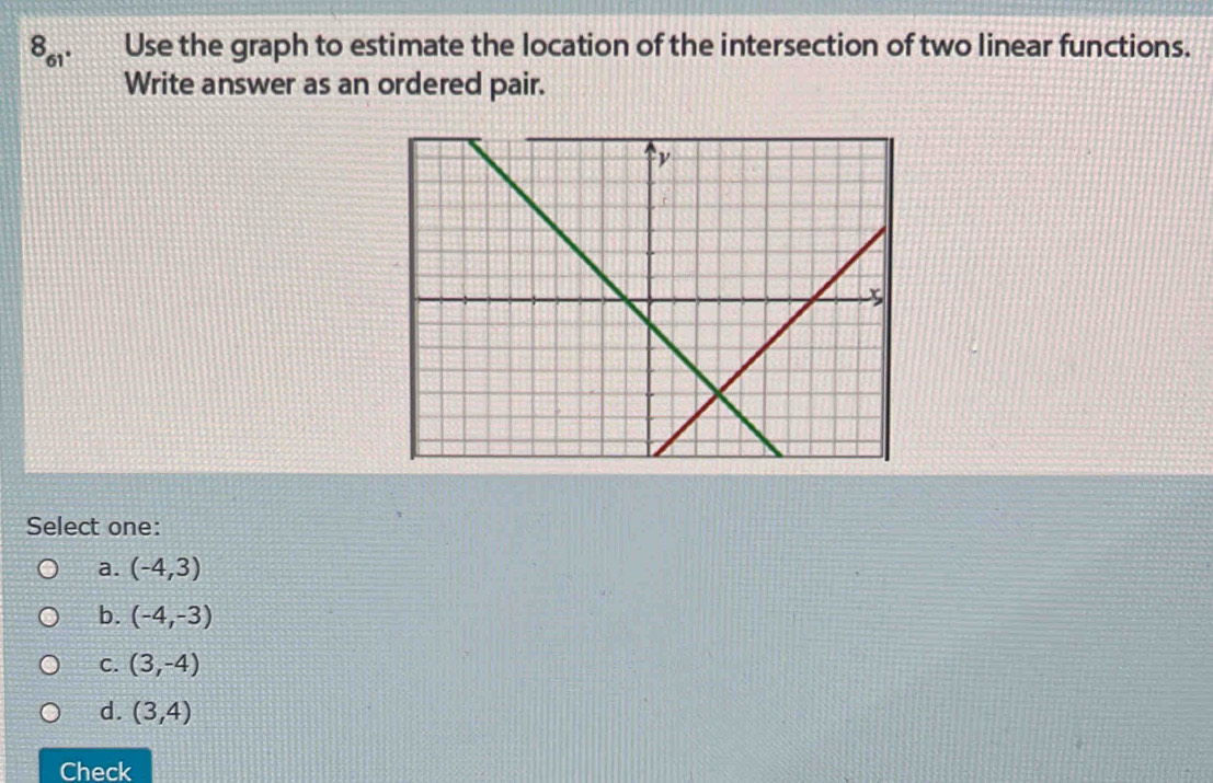 8_61 Use the graph to estimate the location of the intersection of two linear functions.
Write answer as an ordered pair.
Select one:
a. (-4,3)
b. (-4,-3)
C. (3,-4)
d. (3,4)
Check