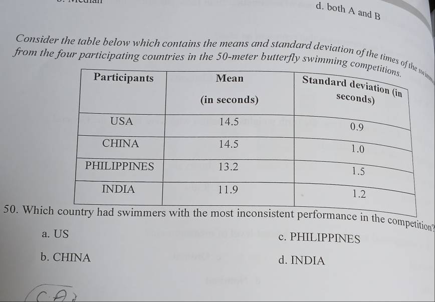 d. both A and B
Consider the table below which contains the means and standard deviation of the times om
from the four participating countries in the 50-meter butterfly swimmi
50. Whicnce in the competition'
a. US c. PHILIPPINES
b. CHINA d. INDIA