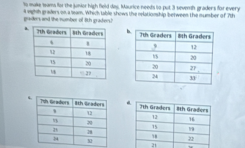 to make teams for the junior high field day, Maurice needs to put 3 seventh graders for every
4 eighth graders on a team. Which table shows the relationship between the number of 7th
graders and the number of 8th graders?
a

cd


~