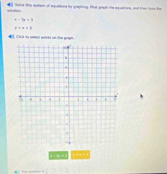 Solve this system of equations by graphing. First graph the equations, and then type the 
solution.
x-3y=3
y=x+3
Click to select points on the graph.
x-3y=3 y=x+3
*1) The solution is (□ ,□ )