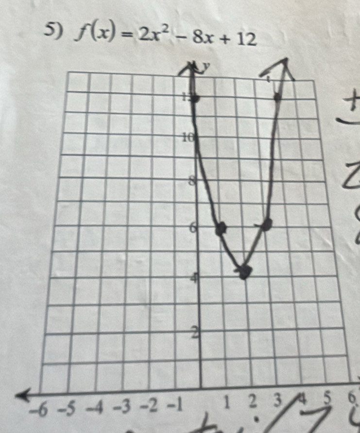 f(x)=2x^2-8x+12
6 
.