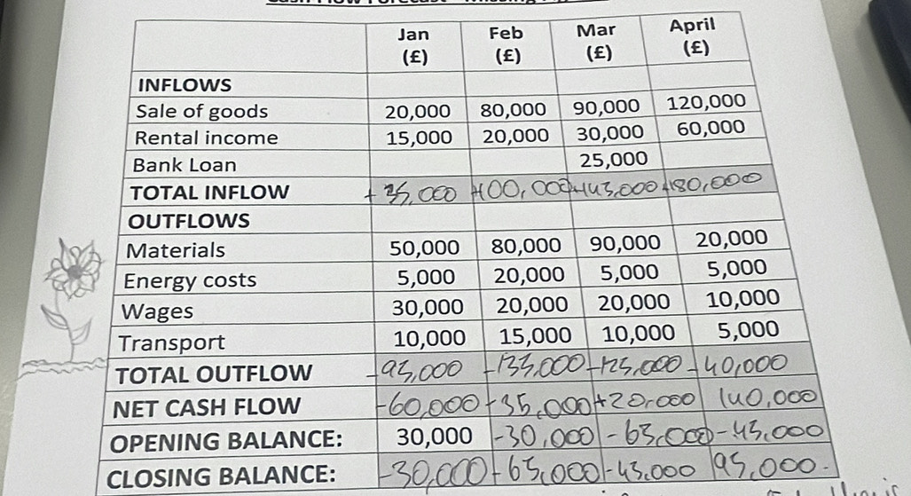 pril 
CLOSING BALANCE: