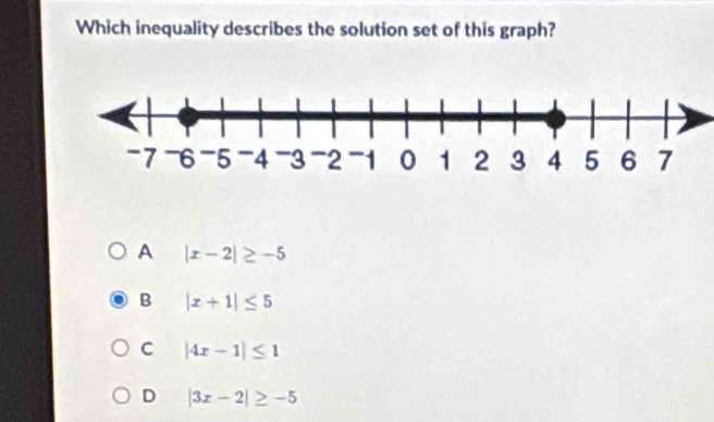 Which inequality describes the solution set of this graph?
A |x-2|≥ -5
B |x+1|≤ 5
C |4x-1|≤ 1
D |3x-2|≥ -5