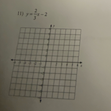 y= 2/3 x-2