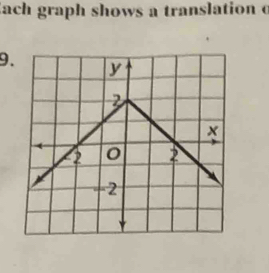 ach graph shows a translation o 
9.