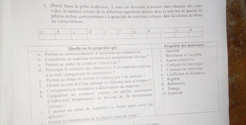 [Pont] Dans la grille ci-dessous, il vous est demandé d'inscrire dans chacune des cases 
vides, le numéro correct de la définition (question) donnée dans la colonne de gauche du 
tableau en bas, correspondant à la propriété du matériau, à chojsir dans la colonne de droite 
du même tableau. 
Quelle est la propriété qui Propriété des matériaux 
a. Permet au semi-conducteur d'améliorer sa conductivité 1. Ductilité 
b. Caractérise un matériau résistant aux températures élevées ? 2. Résistance à l'oxygène 
c. Permet au métal de conduire l'électricité ? 3. Supraconductivité 
d. Provoque la variation des dimensions d'un matériau matériau 4. Conductivité thermique 
à la suite changement de température ? 5. Conductivité électrique 
e. Permet au métal de résister à l'attaque par l'air ambiant ? 6. Coefficient de dilatation 
f. Permet au met al d'être allongé ou déformé sans se rompre ? 7. Rigidité 
g. Correspond à la résistance à déformation du matériau ? 8. Réfractaire 
h. Caractérise un composé comme un parfait conducteur 9. Dopage 
d'électricité températures en dessous de Te (température · 10. Elasticité 
critique) ? 
i. Il permet au métal de reprendre sa forme après avoir été 
déformé ? 
f. Permet la transmission de la chaleur dans un métal ?