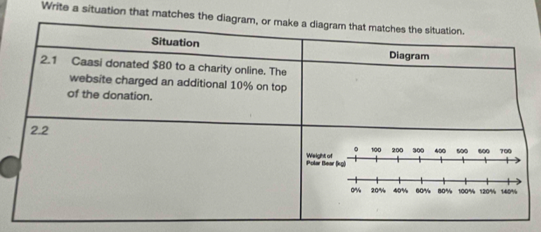 Write a situation that match