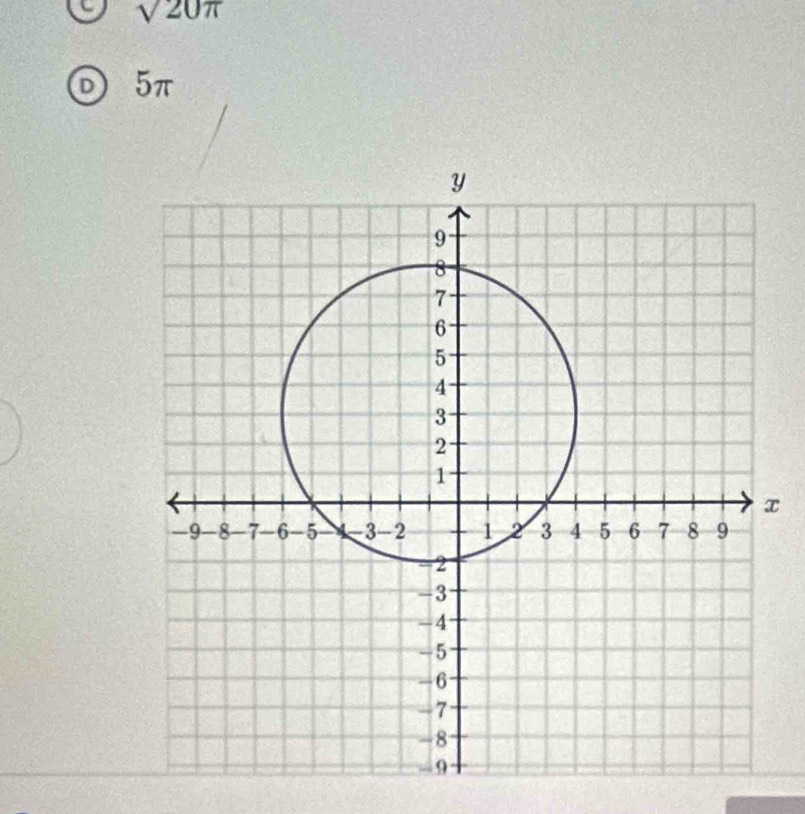 sqrt(20π )
D 5π
x