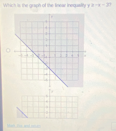 Which is the graph of the linear inequality y≥ -x-3 ?
` y
5
4
-3
2
A
Mark this and return