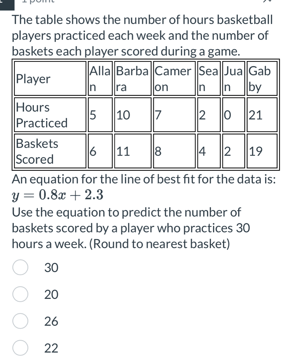 The table shows the number of hours basketball
players practiced each week and the number of
baskets each player scored during a game.
An equation for the line of best fit for the data is:
y=0.8x+2.3
Use the equation to predict the number of
baskets scored by a player who practices 30
hours a week. (Round to nearest basket)
30
20
26
22