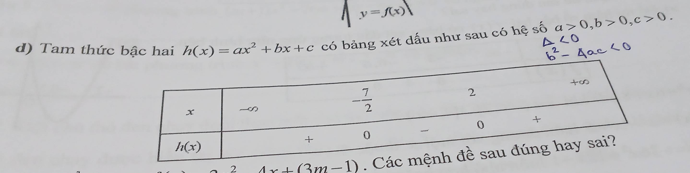 y=f(x)
d) Tam thức bậc hai h(x)=ax^2+bx+c có bảng xét dấu như sau có hệ số a>0,b>0,c>0.
2 4x+(3m-1)