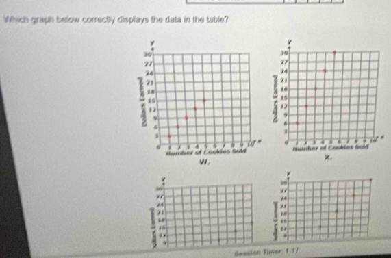 Which graph below correctly displays the data in the table?
79
"
74
21
71
1
18
45
15
9
9
Seesion Timer 1:17