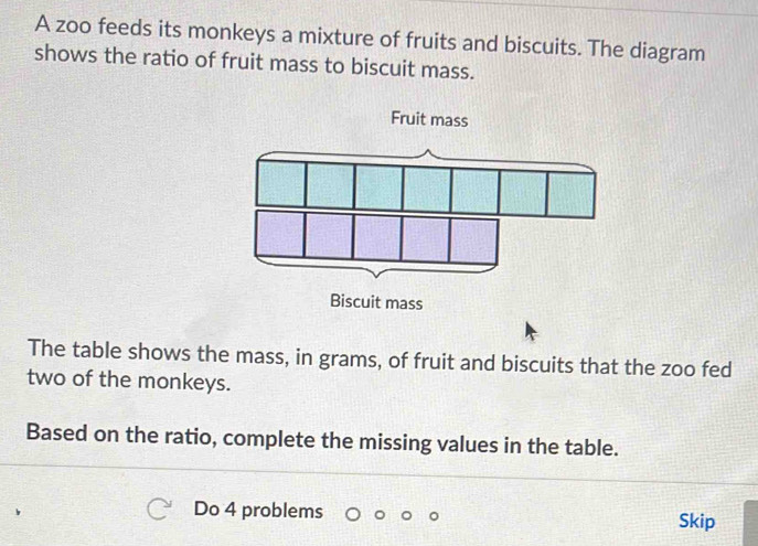 Solved: A zoo feeds its monkeys a mixture of fruits and biscuits. The ...