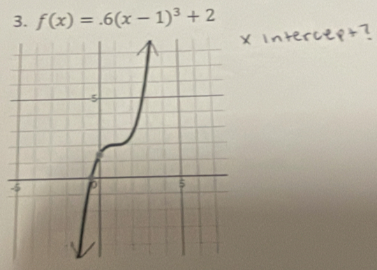 f(x)=.6(x-1)^3+2
-