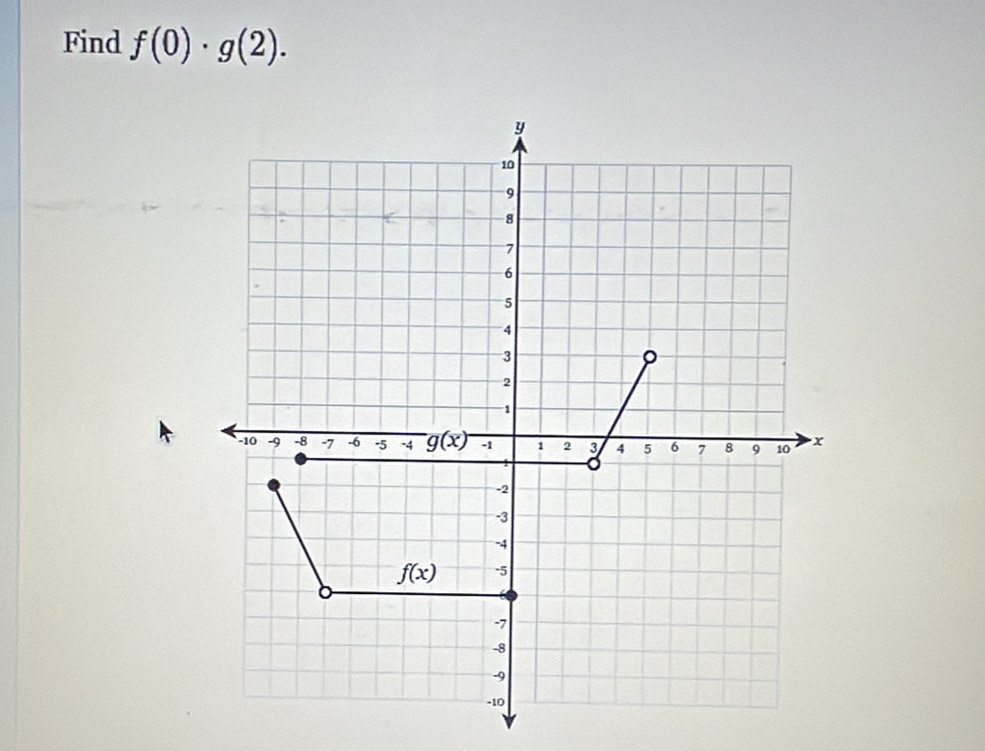 Find f(0)· g(2).