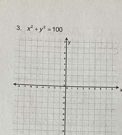 x^2+y^2=100

4