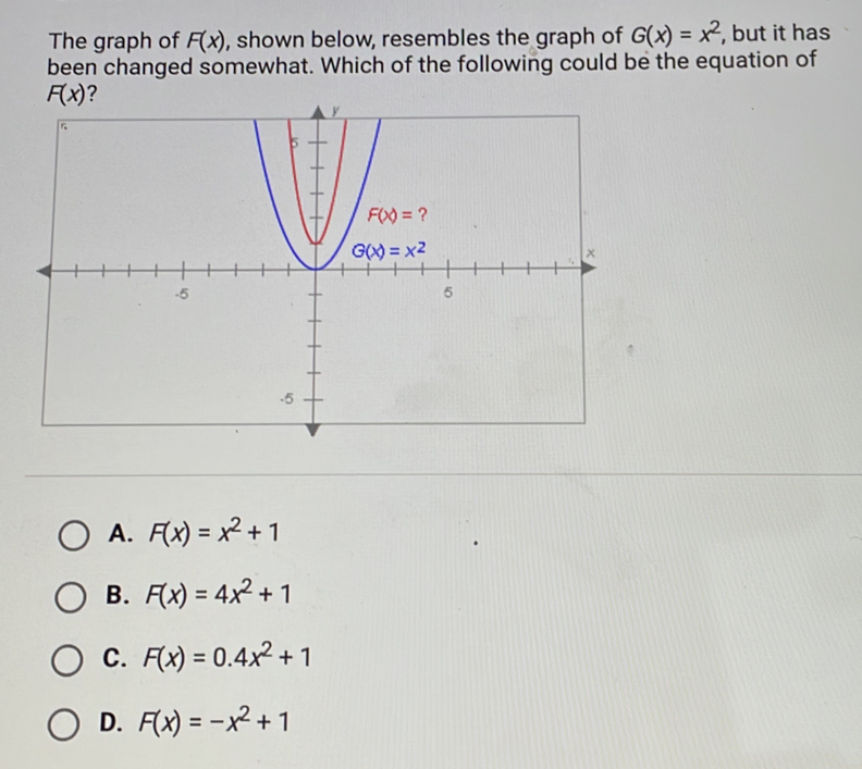 The graph of F(x) , shown below, resembles the graph of G(x)=x^2 , but it has
been changed somewhat. Which of the following could be the equation of
A. F(x)=x^2+1
B. F(x)=4x^2+1
C. F(x)=0.4x^2+1
D. F(x)=-x^2+1