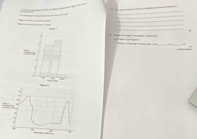 A acentat inveeigated the affect of different wasslengths of light on the rate of 
Why are the results for the two investigations presented differently? 
phistta ychests 
_ 
The wivelength of light dstensines the colour of the light. 
_ 
Figure t shows the sludent's results 
_ 
Figure it shows the sciential's results. 
_ 
_ 
(2) 
(e) lxggest the range in wavelength of green light. 
Use Figure 1 and Figure 2 
_ 
Range in wavelength of green light = from nm to nm
(1) 
(Tolzl 9 marks) 
in