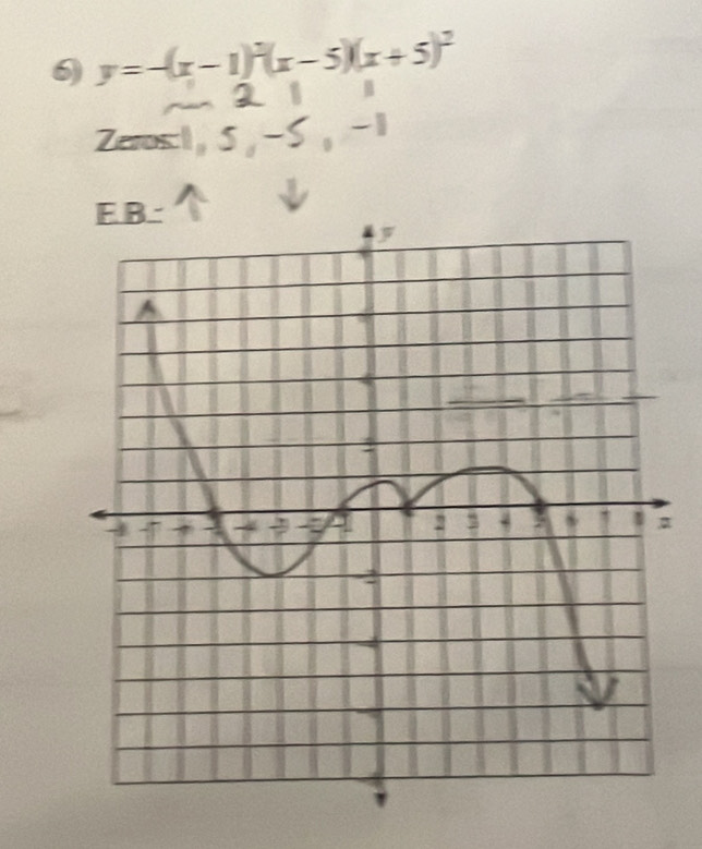 y=-(x-1)^2(x-5)(x+5)^2
1
Zeros: 1, 5 , -5 , -1
a