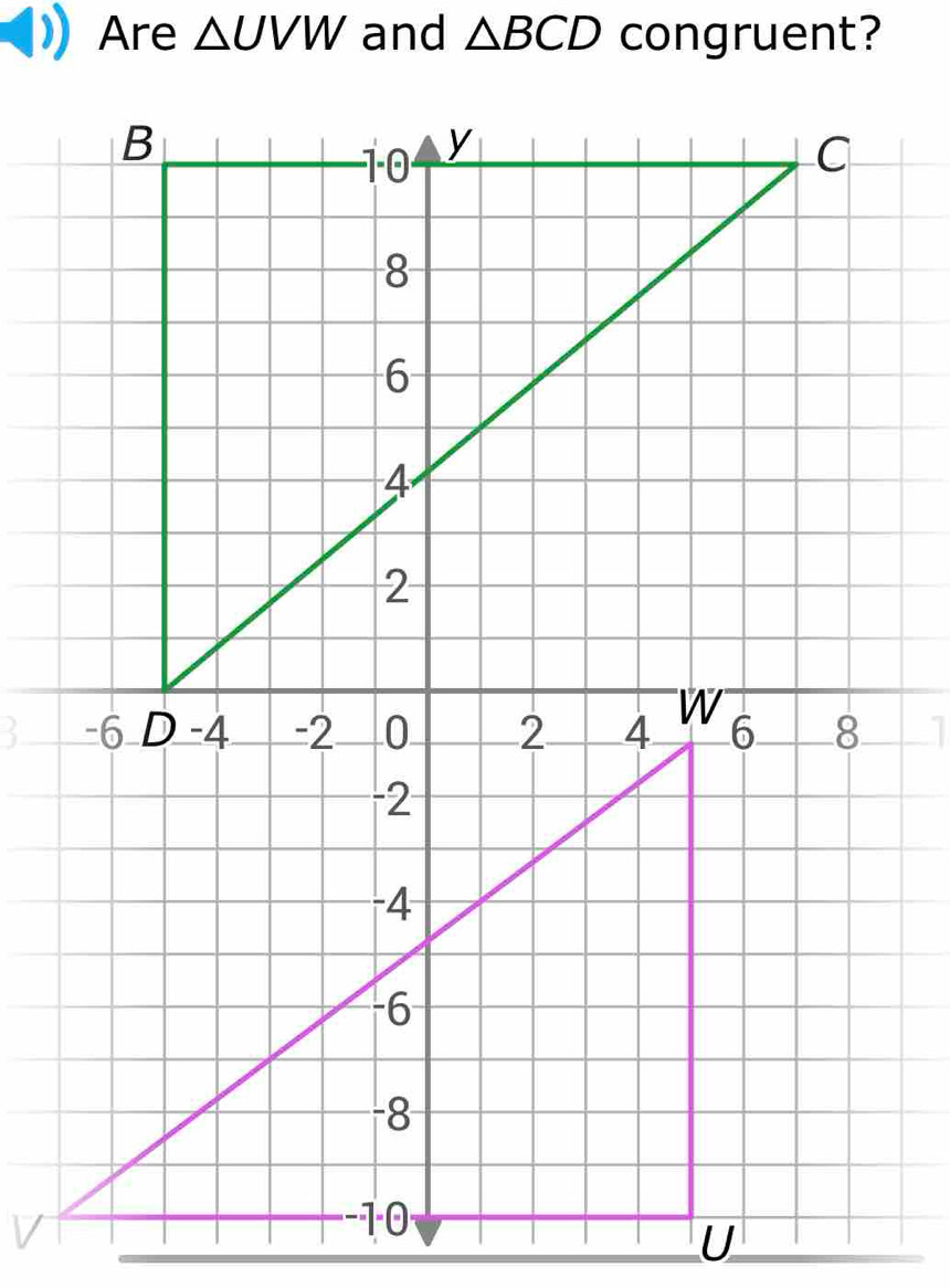 Are △ UVW and △ BCD congruent?