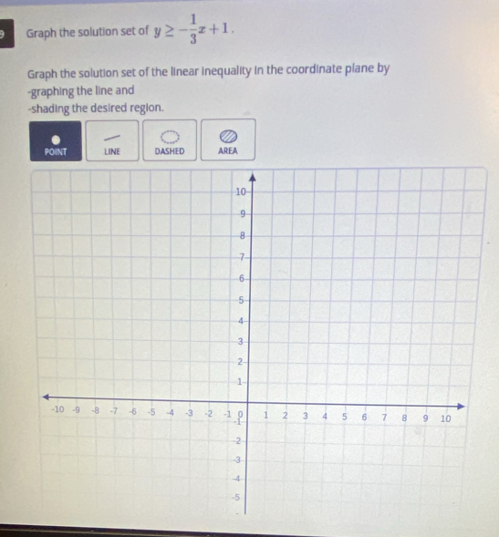 Graph the solution set of y≥ - 1/3 x+1. 
Graph the solution set of the linear inequality in the coordinate plane by 
-graphing the line and 
-shading the desired region. 
POINT LINE DASHED AREA