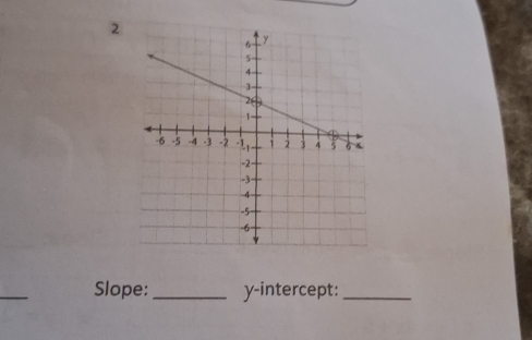 Slope: _y-intercept:_