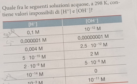 Quale fra le seguenti soluzioni acquose, a 298 K, con-
tpossibili di [H^+] e [OH^-]
10^(-3)M