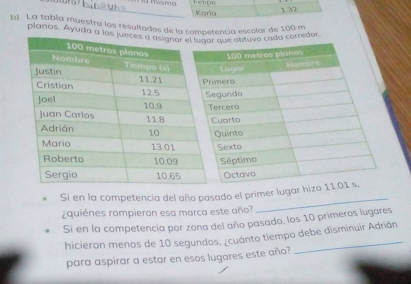 Tà misma 
tatura ? _Felipe 
Karla 1.32
b) La tabla muestra los resultados de la competencia escolar de 100 m
planos. Ayuda a r que obtuvo cada corredor. 
_ 
Si en la competencia del año pasado el primer lugar 
¿quiénes rompieron esa marca este año? 
Si en la competencia por zona del año pasado, los 10 primeros lugares 
hicieron menos de 10 segundos, ¿cuánto tiempo debe disminuir Adrián 
para aspirar a estar en esos lugares este año?