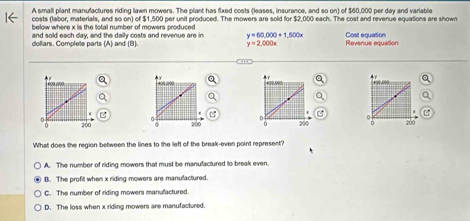 A small plant manufactures riding lawn mowers. The plant has fixed costs (leases, insurance, and so on) of $60,000 per day and variable
costs (labor, materials, and so on) of $1,500 per unit produced. The mowers are sold for $2,000 each. The cost and revenue equations are shown
below where x is the total number of mowers produced
and sold each day, and the daily costs and revenue are in y=60,000+1,500x Cost equation
dollars. Complete parts (A) and (B). y=2,000x Revenue equation

z

What does the region between the lines to the left of the break-even point represent?
A. The number of riding mowers that must be manufactured to break even.
B. The profit when x riding mowers are manufactured.
C. The number of riding mowers manufactured.
D. The loss when x riding mowers are manufactured.