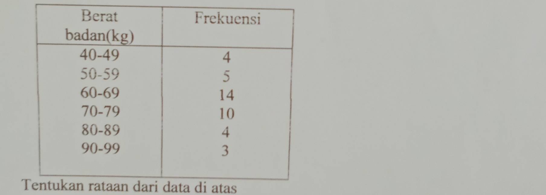 rataan dari data di atas