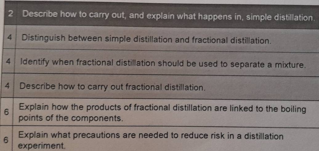 Describe how to carry out, and explain what happens in, simple distillation. 
4 | Distinguish between simple distillation and fractional distillation. 
4 Identify when fractional distillation should be used to separate a mixture. 
4 Describe how to carry out fractional distillation. 
6 Explain how the products of fractional distillation are linked to the boiling 
points of the components. 
Explain what precautions are needed to reduce risk in a distillation 
6 experiment.