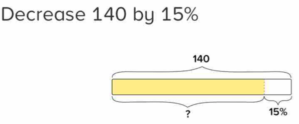 Decrease 140 by 15%