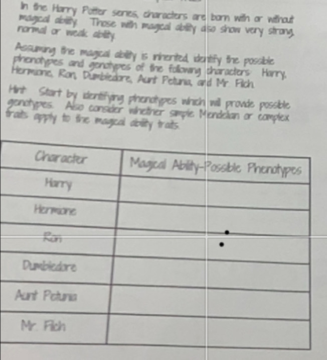 In the Harry Potter series, characters are born with or without 
magical ability. Those with magical ablity aso show very strong. 
normal or weak ablity. 
Assuming the magical ability is inherited, identify the possible 
phenotypes and genotypes of the following characters Harry. 
Hermione, Ron, Dumbiedore, Aunt Petunia, and Mr. Fich. 
Hint Start by identifying phenotypes which will provde possible 
genotypes. Also consider whether simple Mendelian or complex 
traits apply to the magic