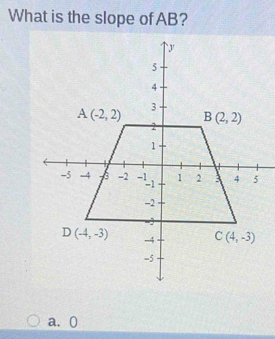 What is the slope of AB?
a. 0