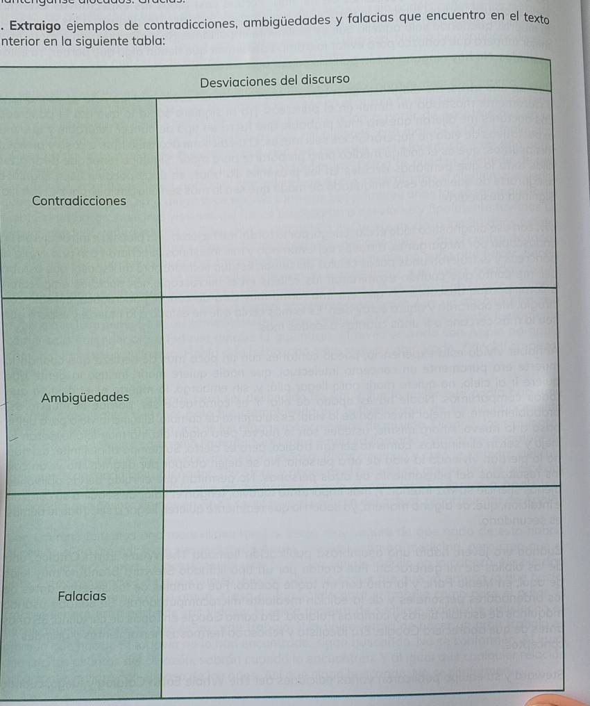 Extraigo ejemplos de contradicciones, ambigüedades y falacias que encuentro en el texto 
nterio