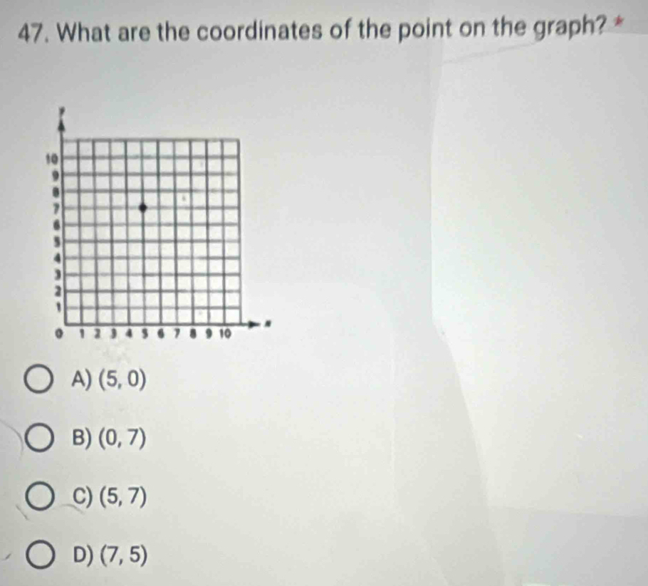 What are the coordinates of the point on the graph? *
A) (5,0)
B) (0,7)
C) (5,7)
D) (7,5)