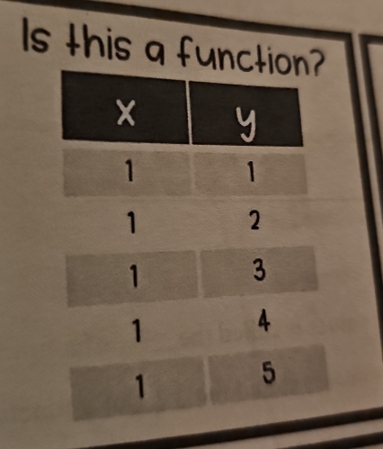 Is this a functi