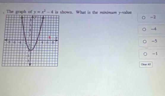 The graph of y=x^2-4 is shown. What is the minimum y -value
-2
-4
-5
-1
Clear All